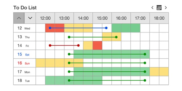 業務の見える化に必要な4つの要素