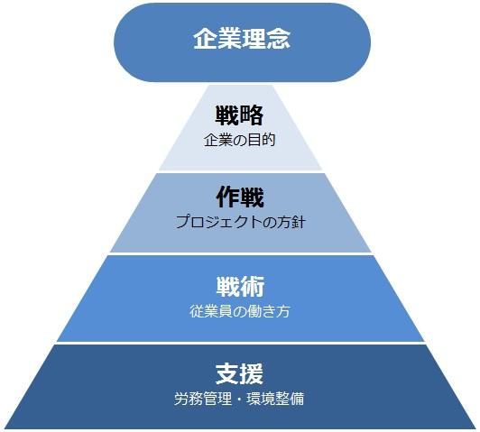 人事 部 仕事 内容