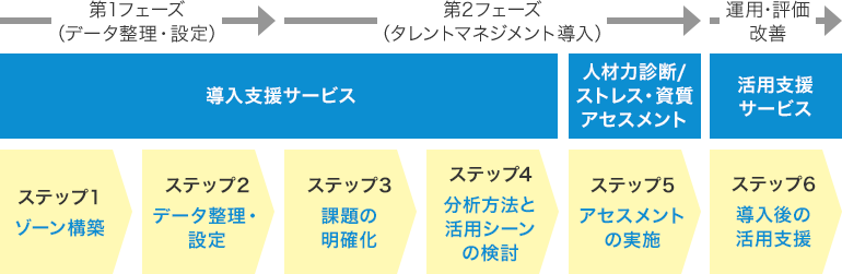 導入までの全体ステップ