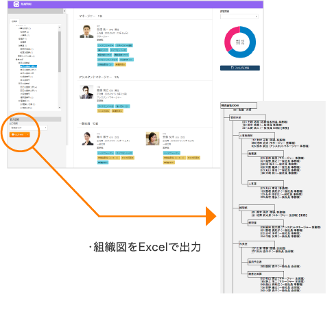 ・組織図をExcelで出力