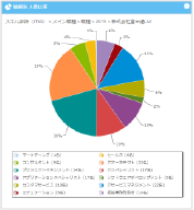 ・職種別 人数比率