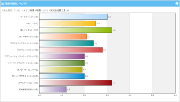 ・職種別 人数比率