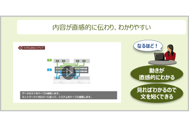 動画を活用したユーザーの動機付け支援