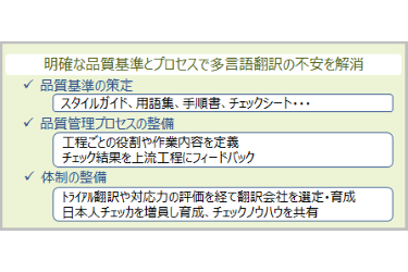 明確な品質基準による高品質多言語翻訳