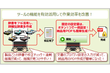 ツール活用による作業効率向上（校正/PDF設定）