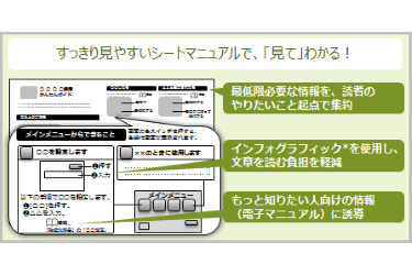 「見て」わかるシートマニュアル