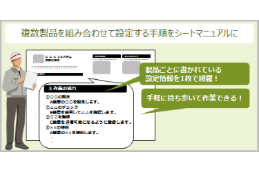 組み合わせて使う製品の設定を、紙1枚で正確にわかりやすく説明