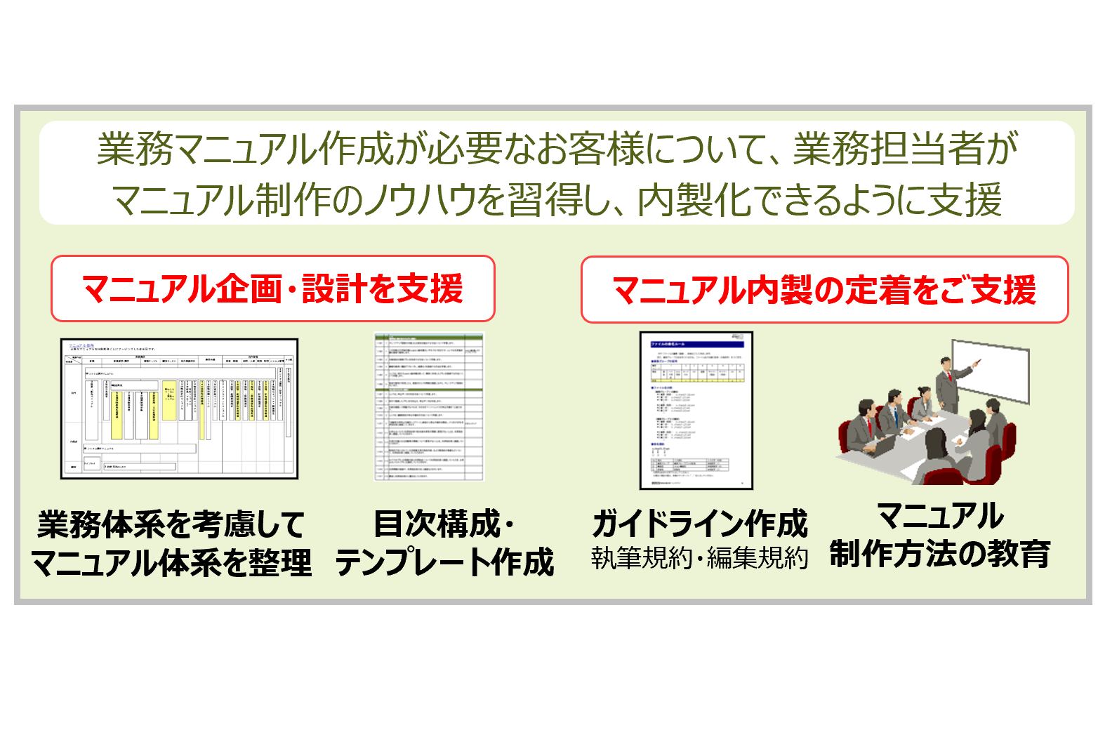業務マニュアル制作の内製化サポート
