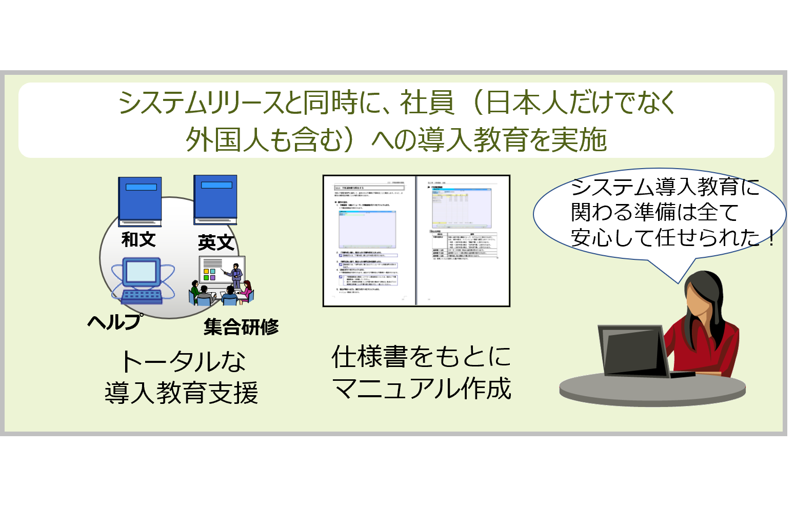 システムリリースに伴う操作マニュアル（日・英）制作＆導入教育実施