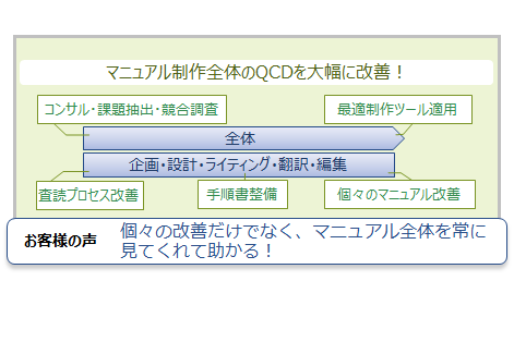 実現