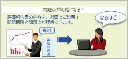 実現