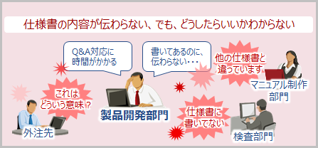 課題