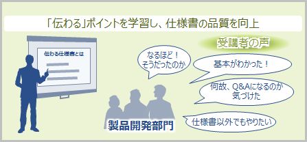 実現