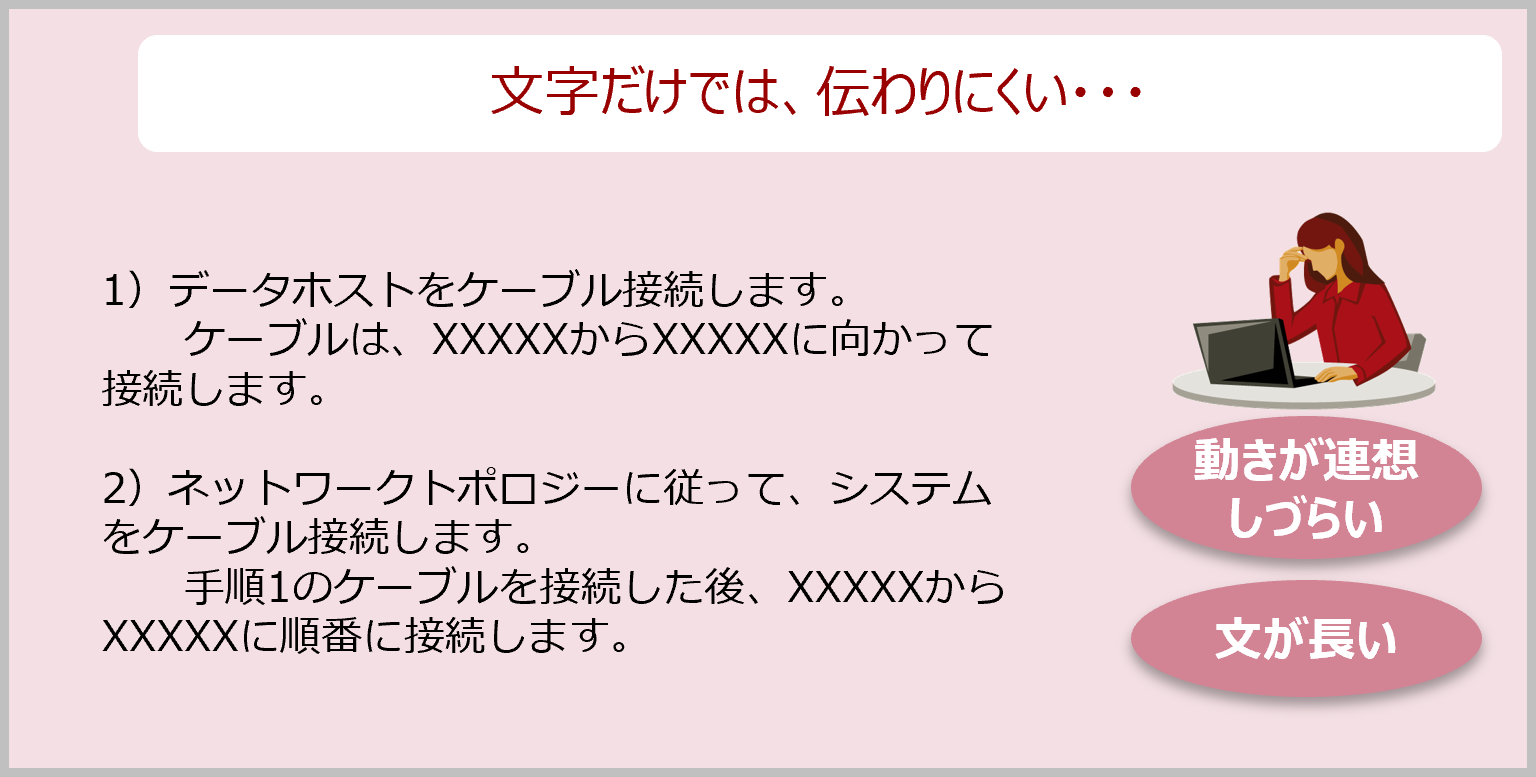 課題