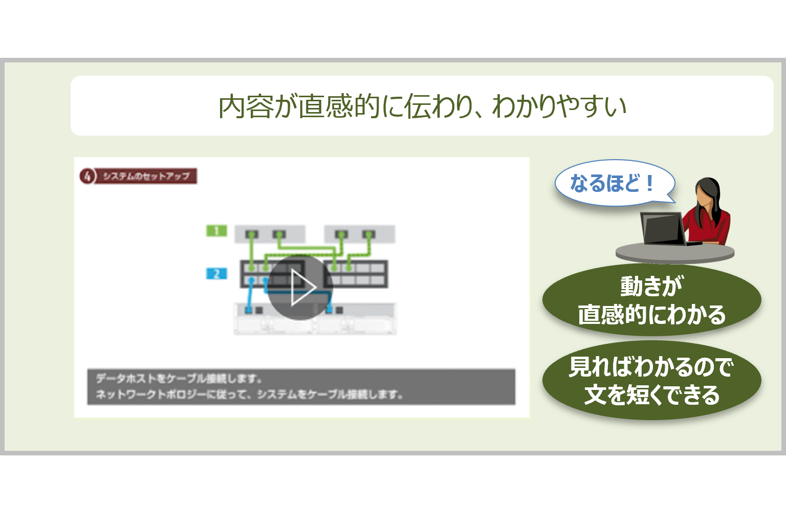 実現