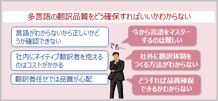 課題