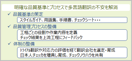 実現