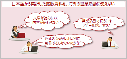 課題