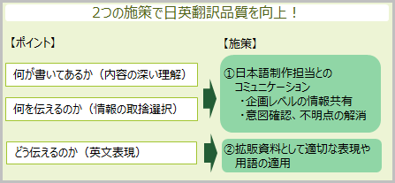 実現