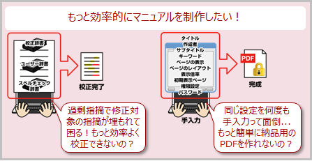 課題