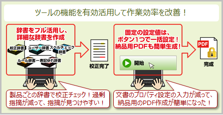 実現