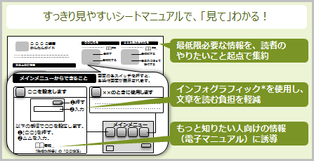 実現