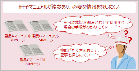 課題