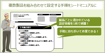 実現