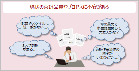課題
