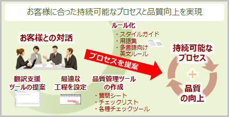 実現