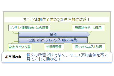 「マニュアル制作」全体を俯瞰した改善