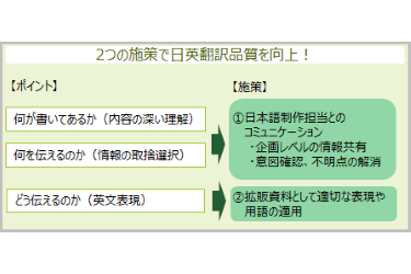 海外にアピールできるプレゼン資料に「英訳」