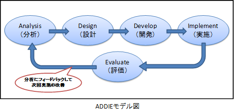 20100915_idprocess.png