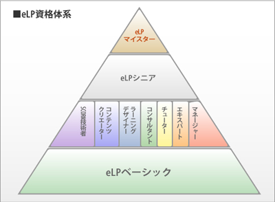 20100921_elshikaku.png
