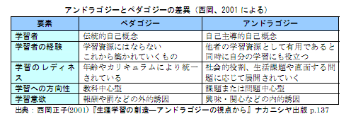 第8回 どうしたらみんなが自発的に学習してくれると思いますか 富士通ラーニングメディア