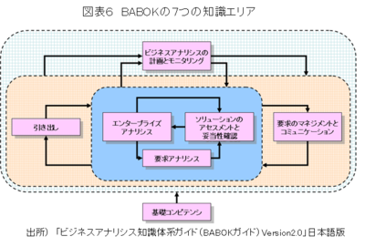20120119_babok.png