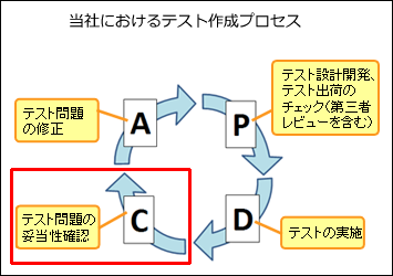 20130321_pdca.png