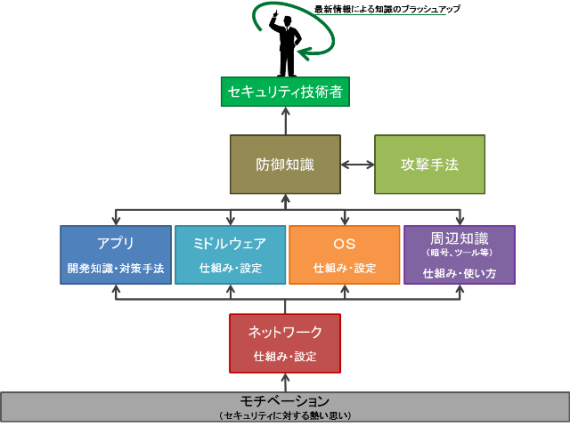 20140807_michi_s.png
