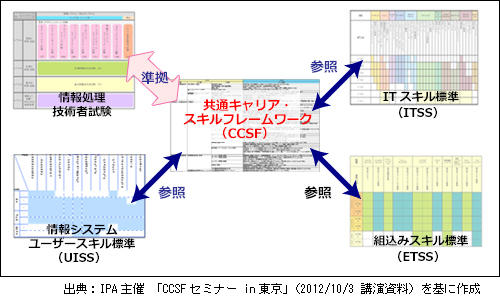 ccsf01.jpg