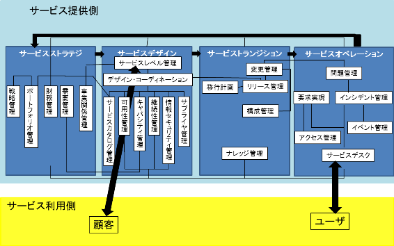 itsm.png