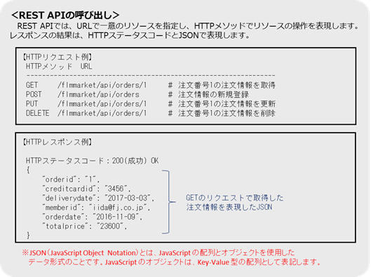 rest_api_1_01.jpg