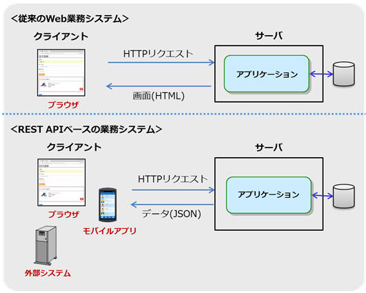 rest_api_1_02.jpg
