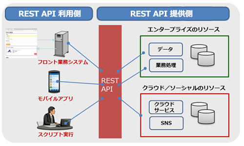 rest_api_1_03.jpg