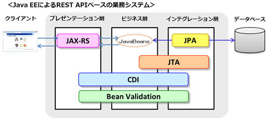 rest_api_2_01.jpg