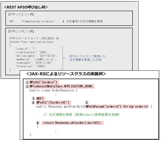 rest_api_2_02.jpg