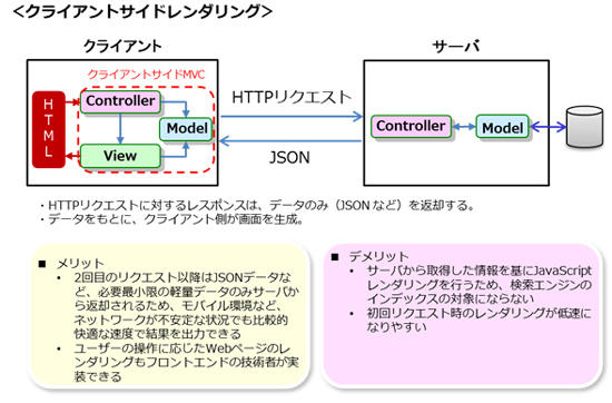 rest_api_3_02.jpg