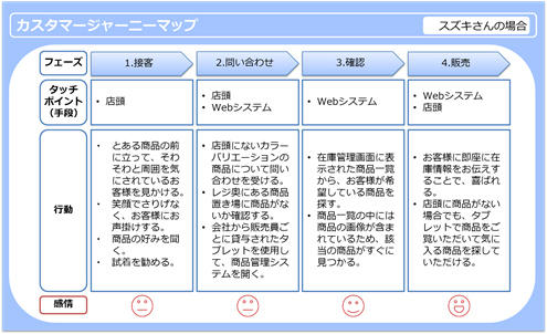 rest_api_3_06.jpg