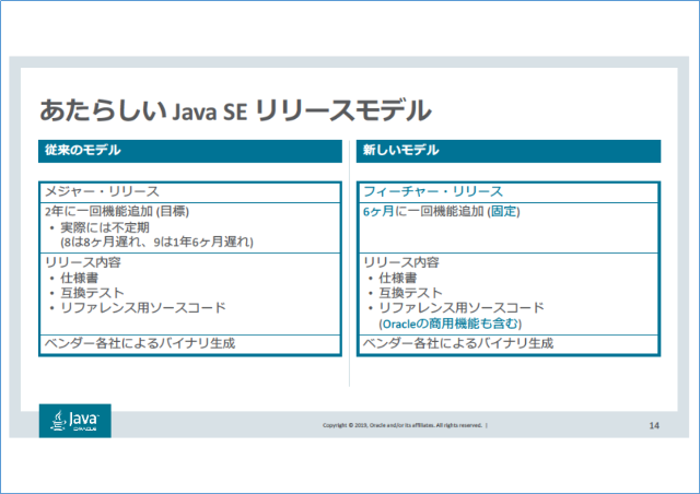 Java有償化 って どういうこと Javaアップデートに関する疑問に