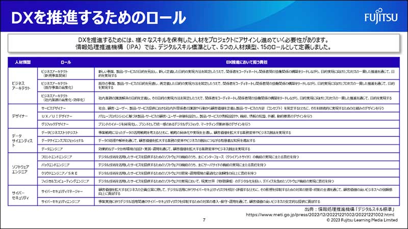 DX時代に求められる人材とは資料スライド2