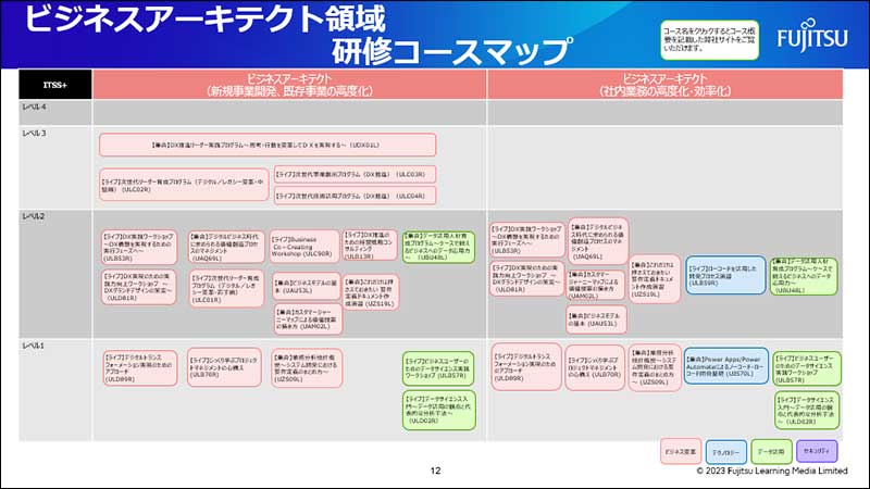 DX時代に求められる人材とは資料スライド3